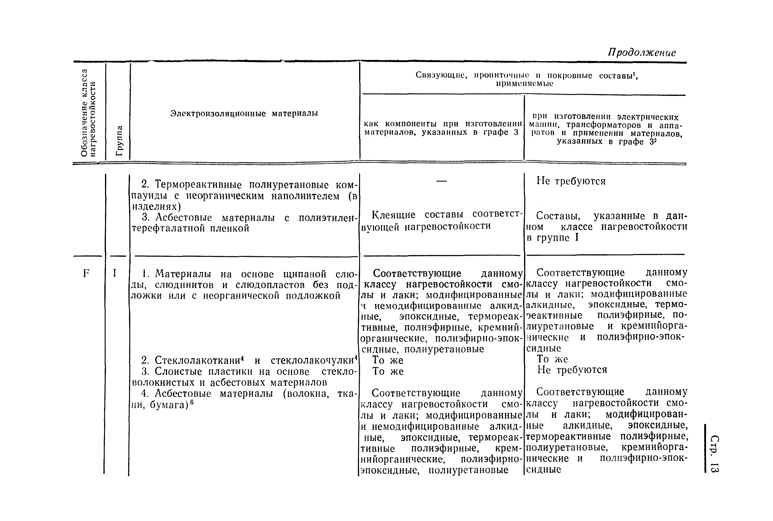 Страница 16 ГОСТ 8865-70