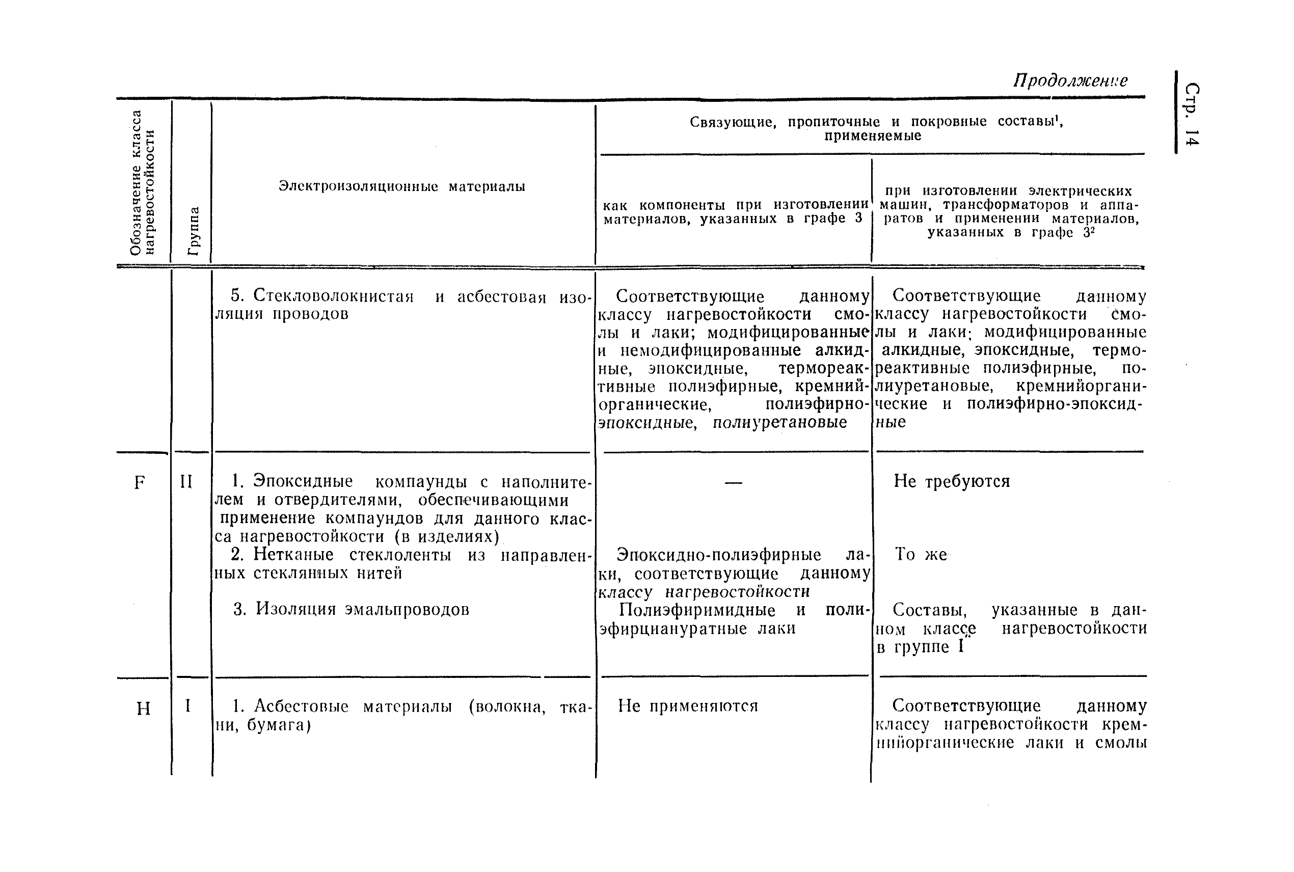 Страница 17 ГОСТ 8865-70