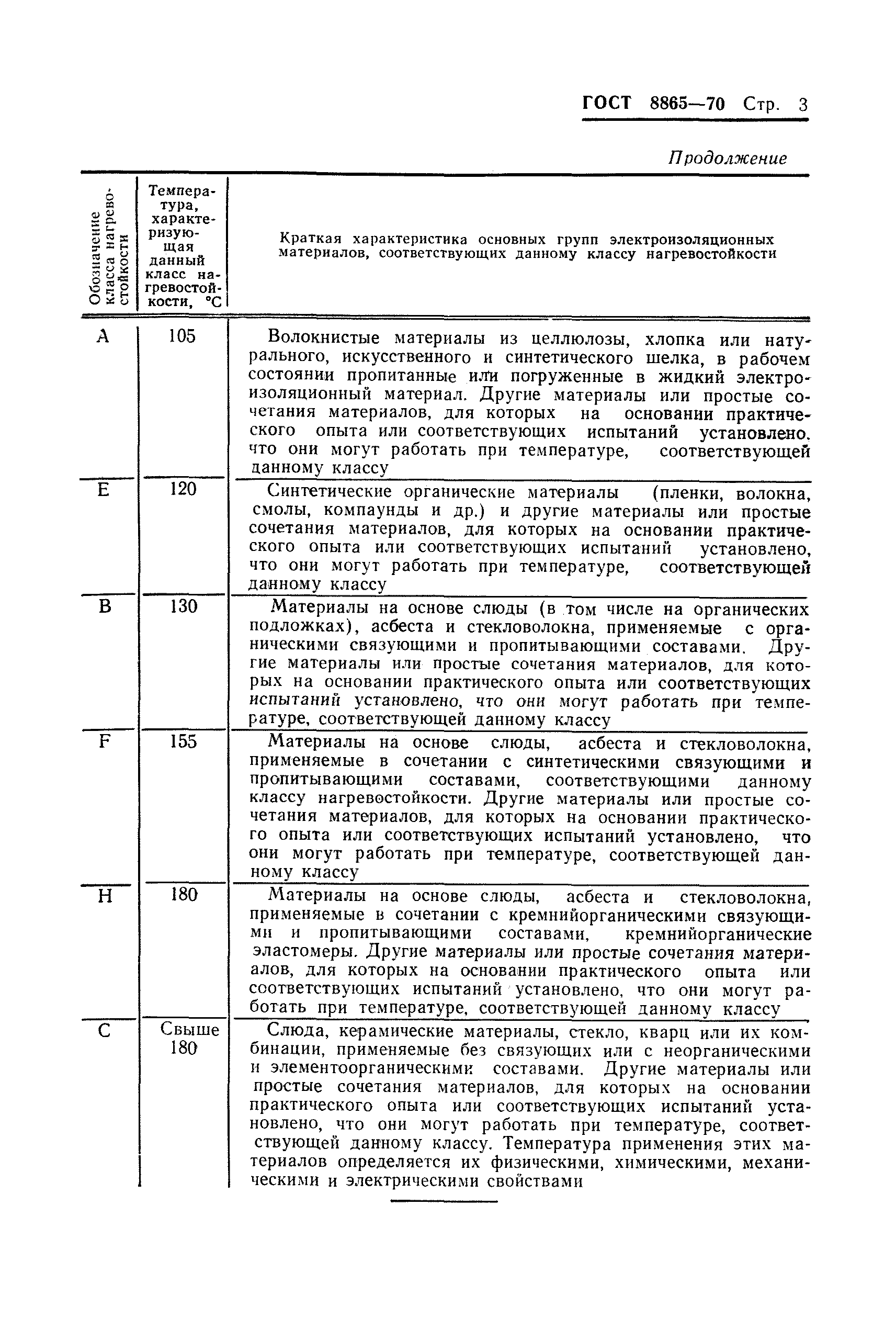 Страница 6 ГОСТ 8865-70