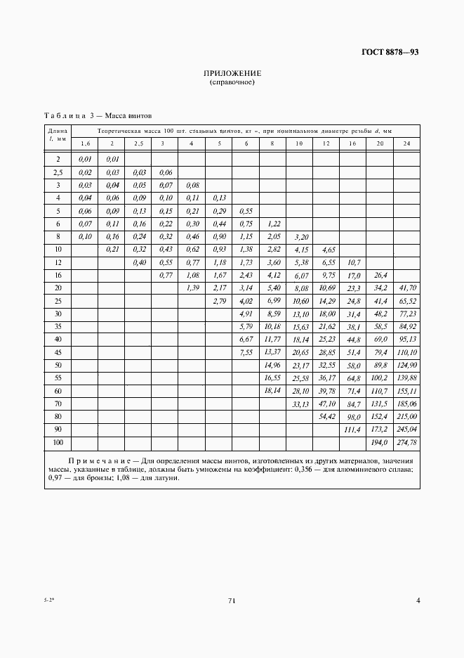 Страница 6 ГОСТ 8878-93