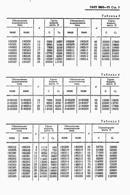 Страница 10 ГОСТ 8882-75