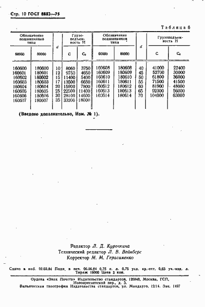 Страница 11 ГОСТ 8882-75