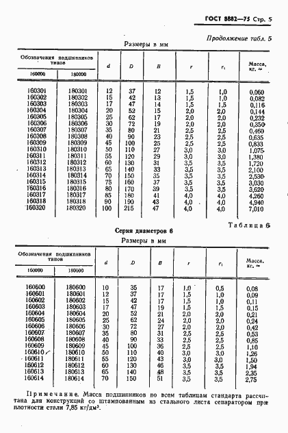 Страница 6 ГОСТ 8882-75