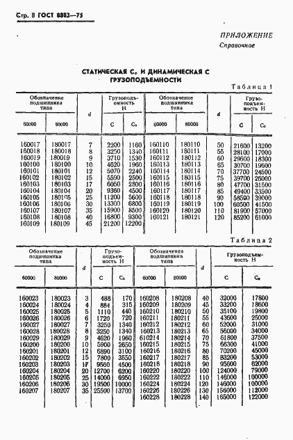 Страница 9 ГОСТ 8882-75