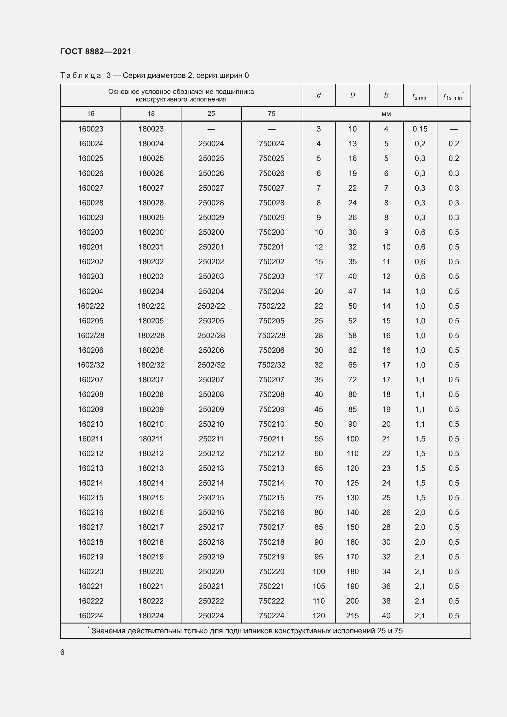 Страница 10 ГОСТ 8882-2021