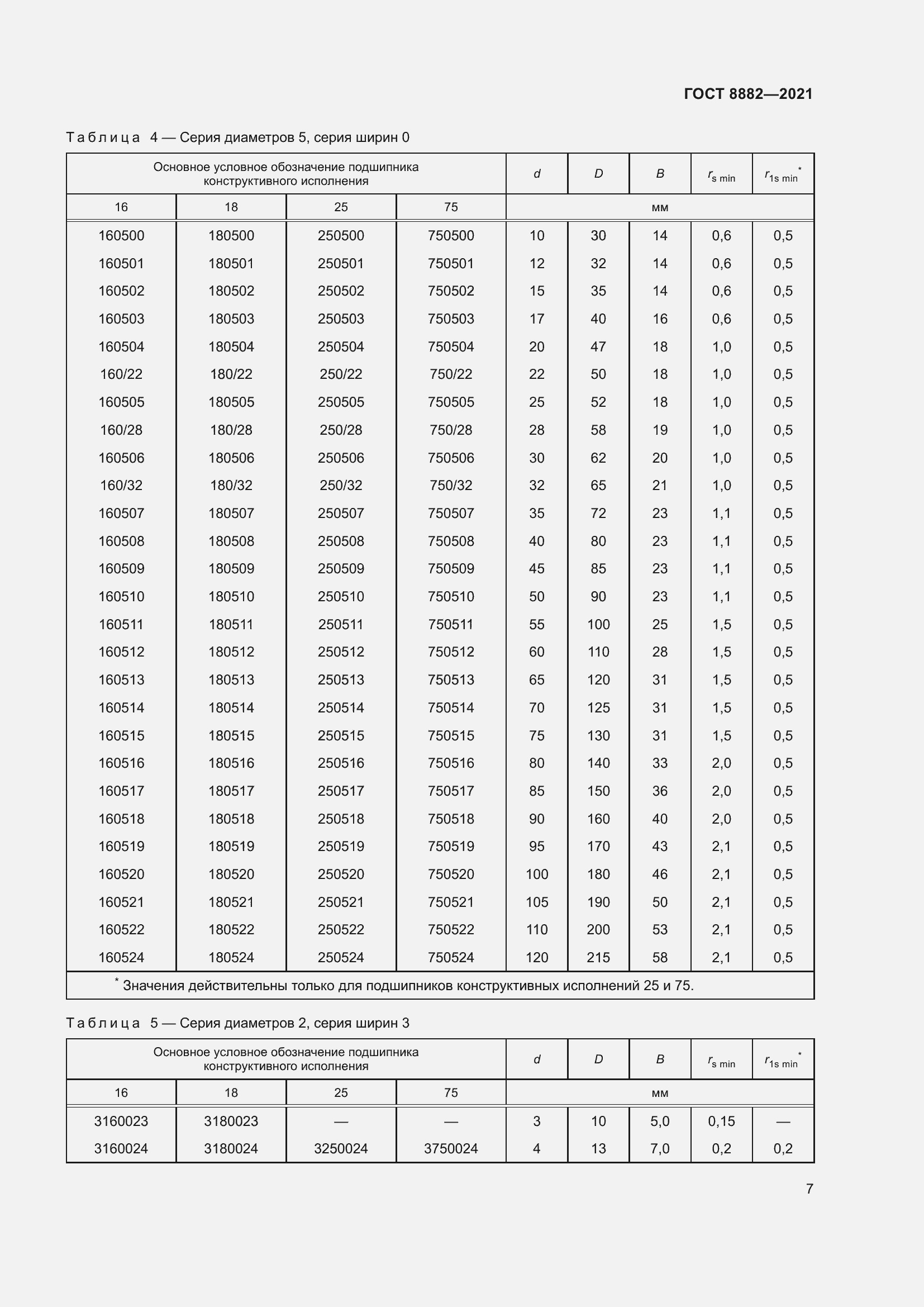 Страница 11 ГОСТ 8882-2021
