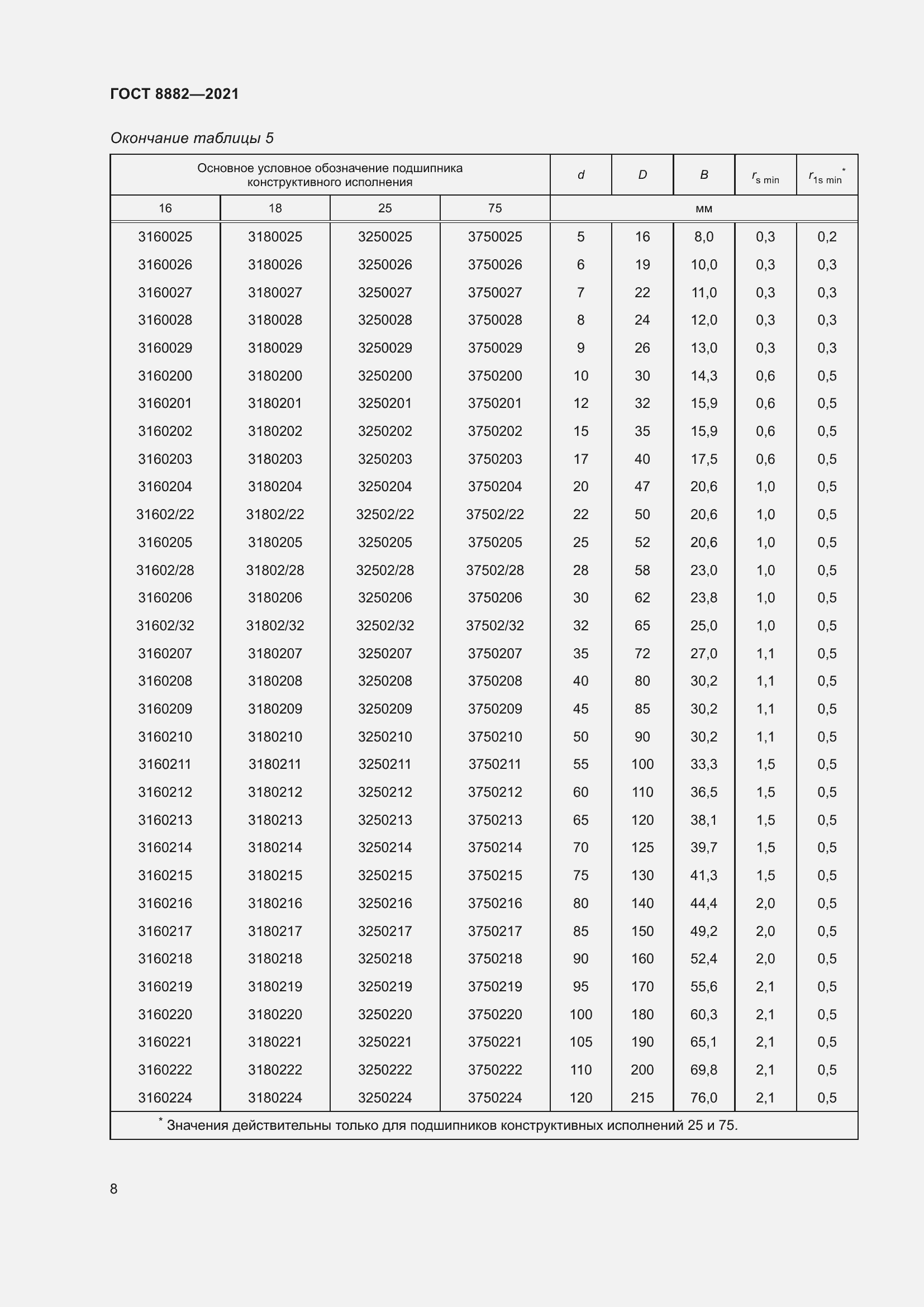 Страница 12 ГОСТ 8882-2021