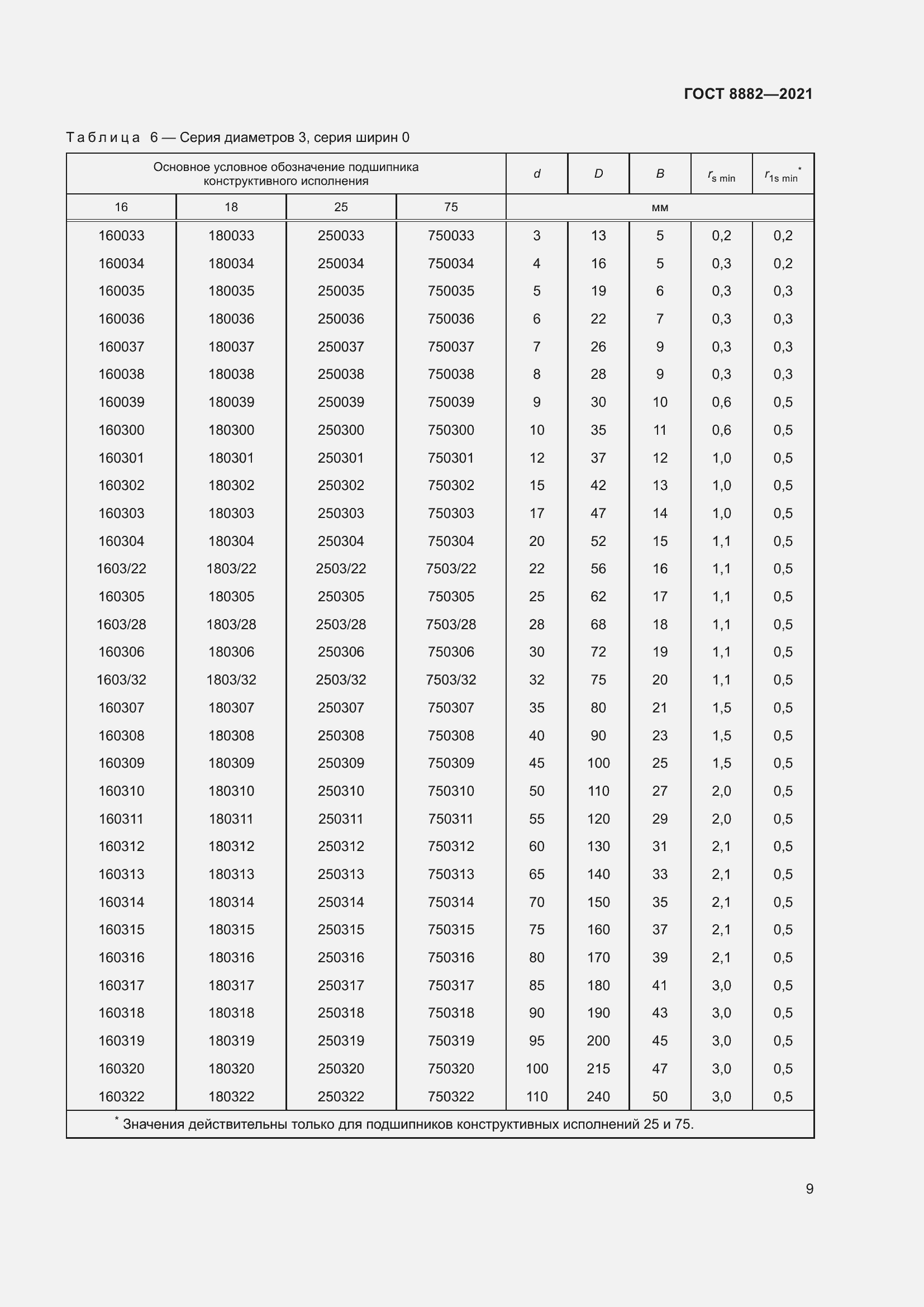Страница 13 ГОСТ 8882-2021