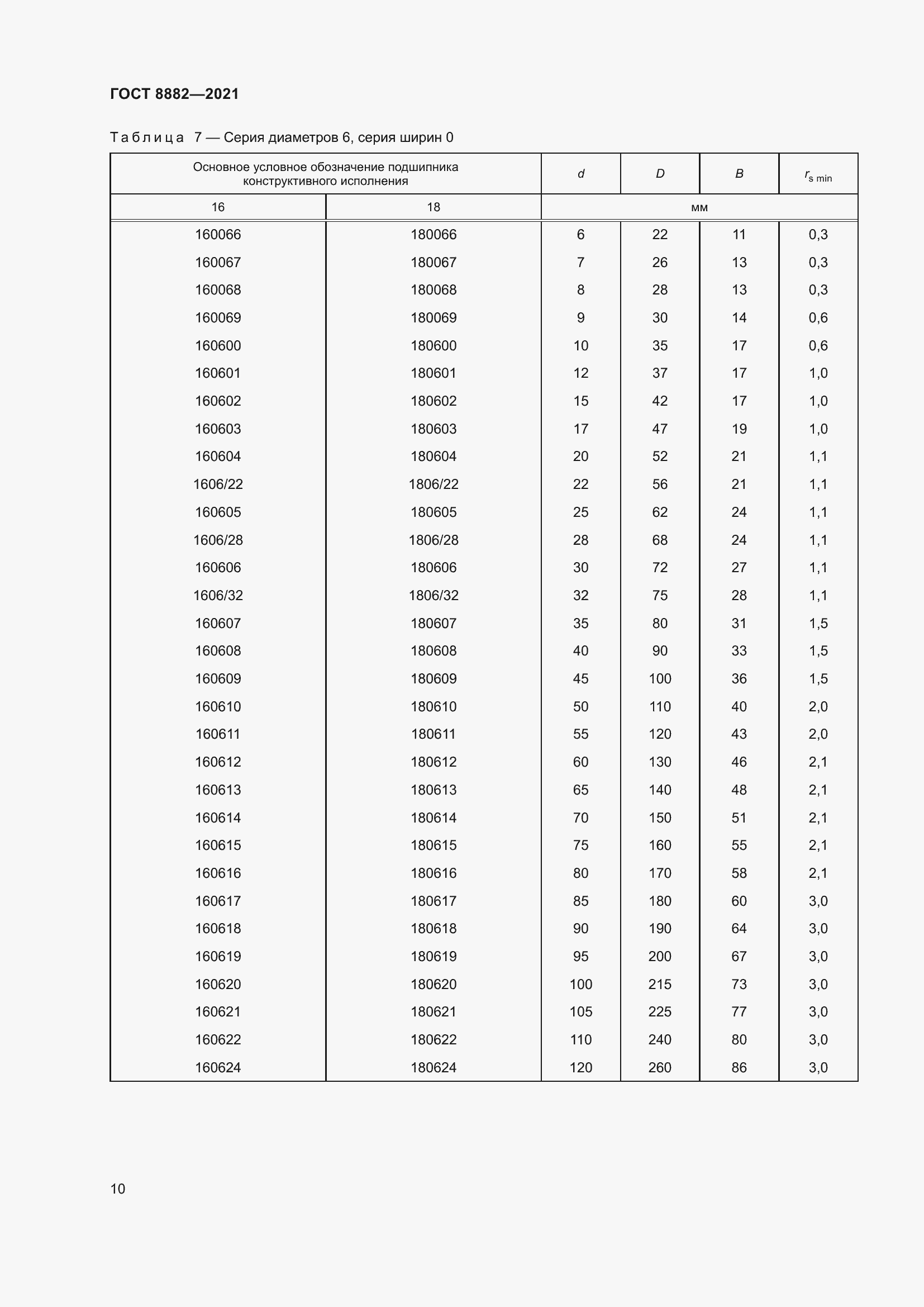 Страница 14 ГОСТ 8882-2021