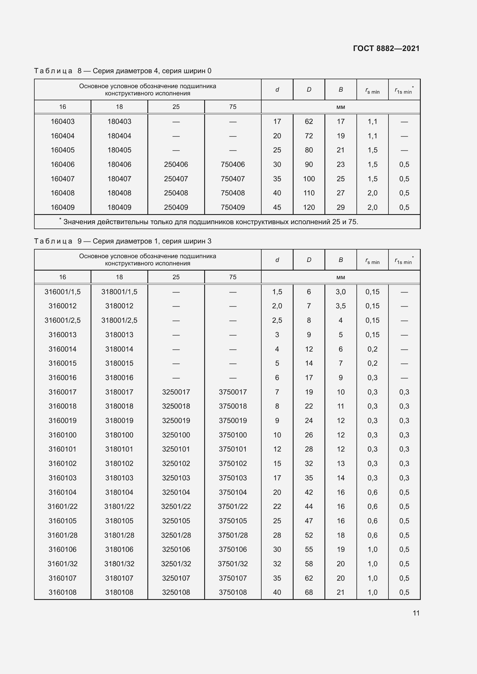 Страница 15 ГОСТ 8882-2021
