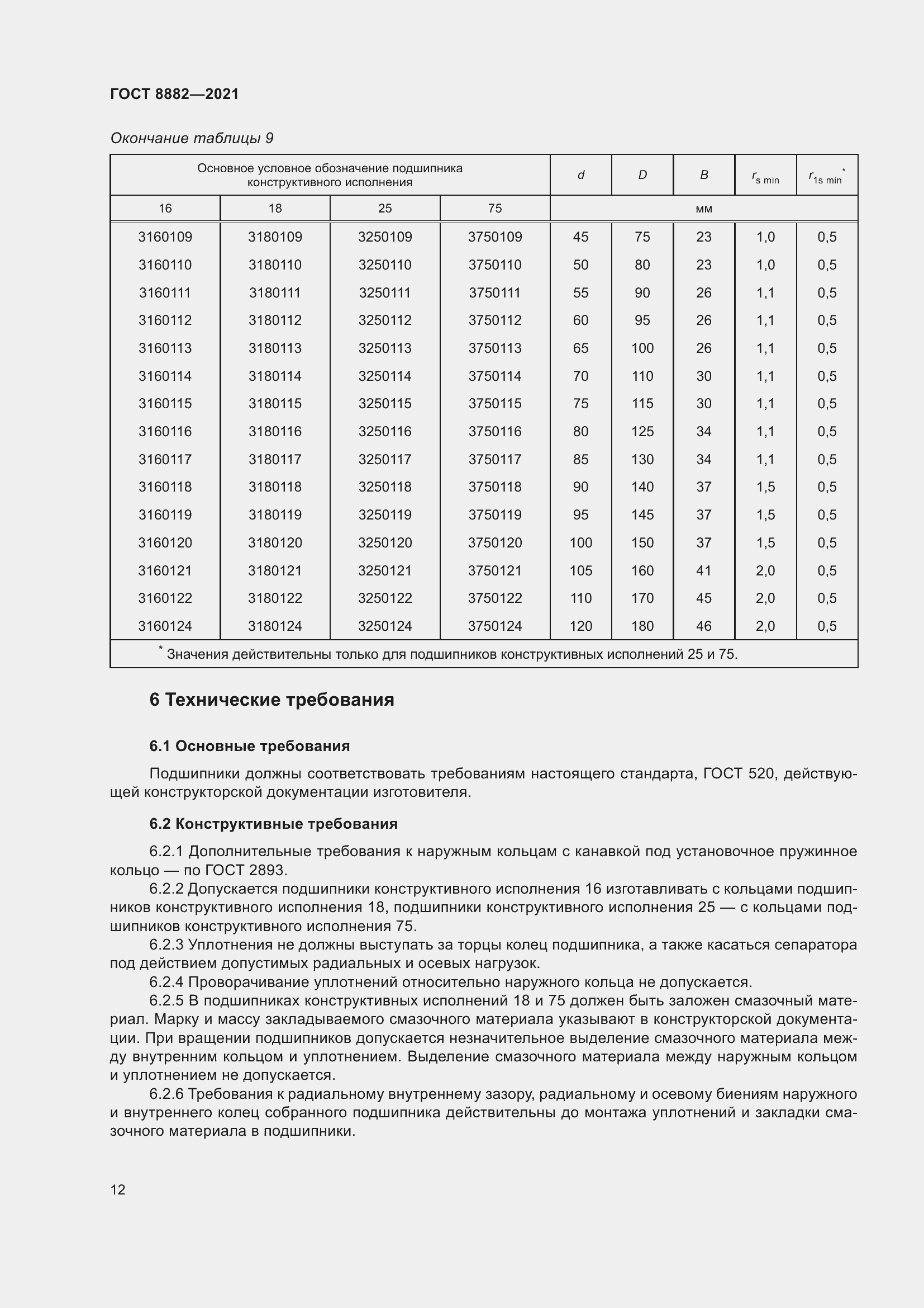 Страница 16 ГОСТ 8882-2021