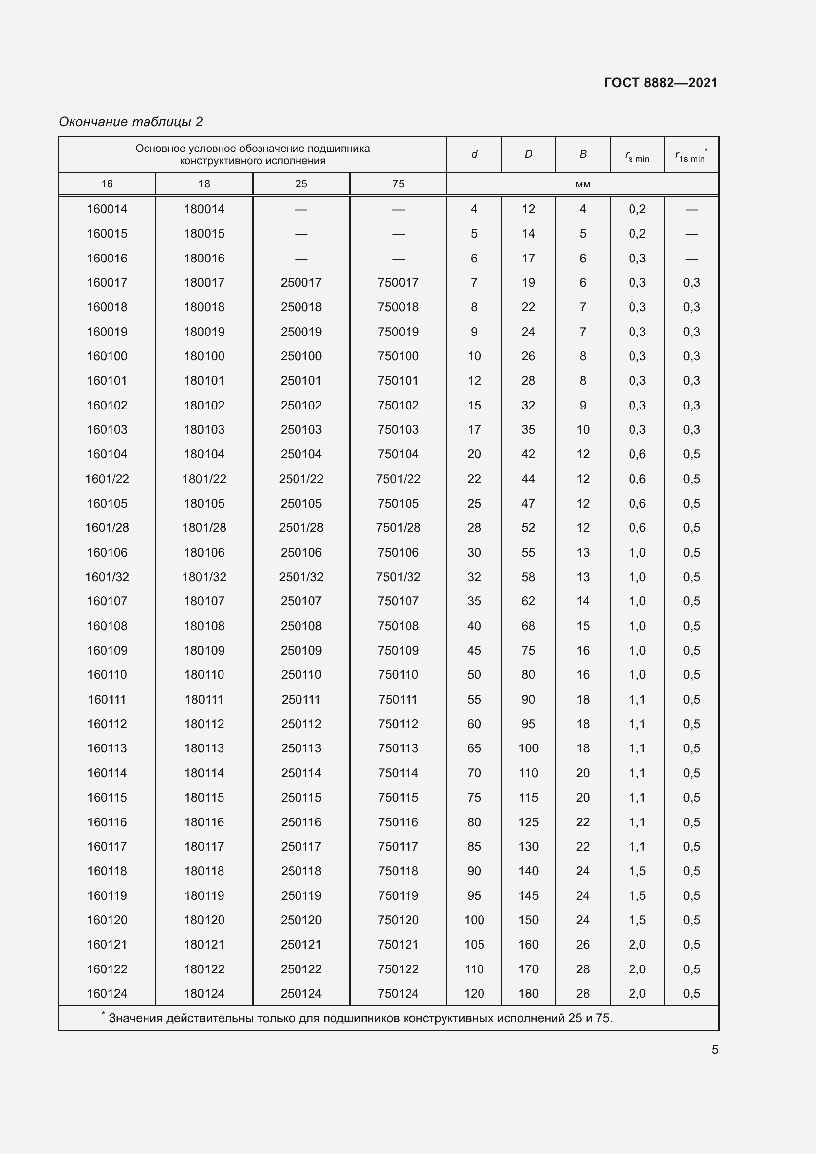 Страница 9 ГОСТ 8882-2021