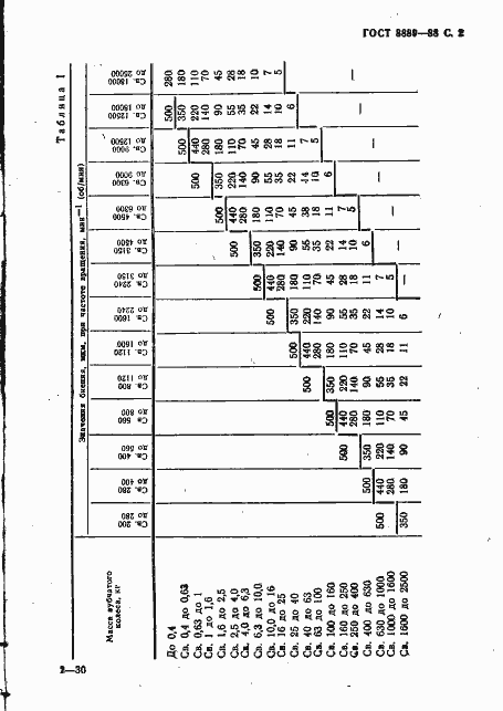 Страница 3 ГОСТ 8889-88