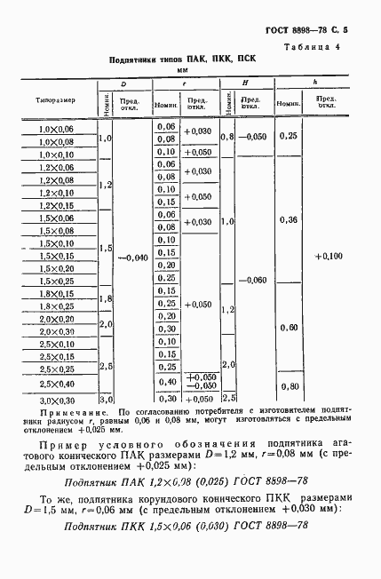 Страница 6 ГОСТ 8898-78