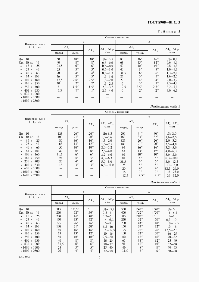 Страница 5 ГОСТ 8908-81