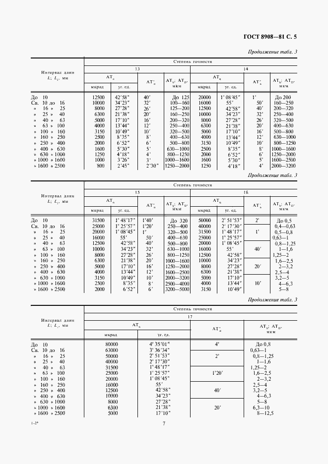 Страница 7 ГОСТ 8908-81