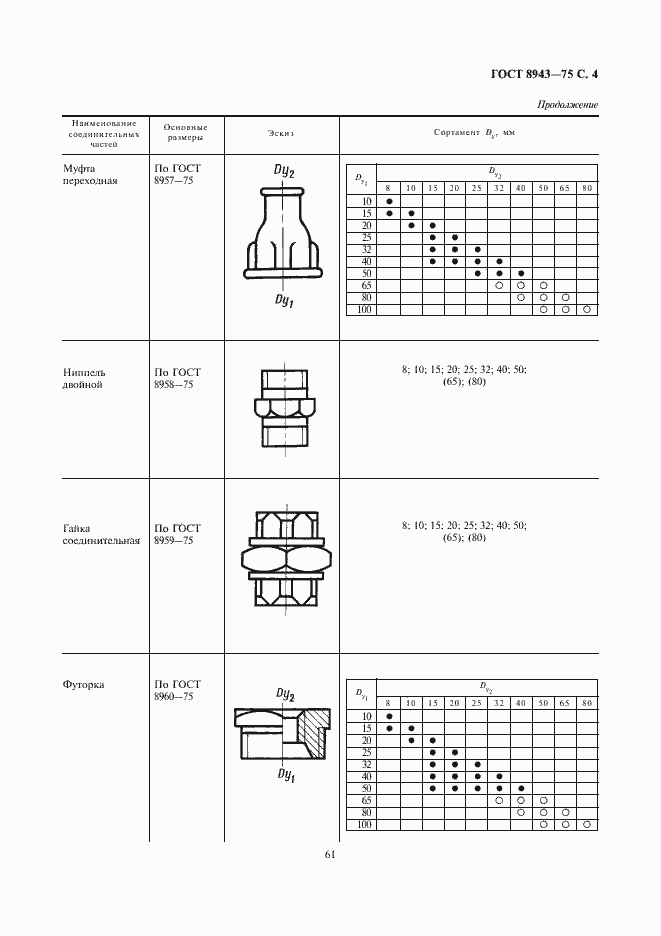Страница 5 ГОСТ 8943-75