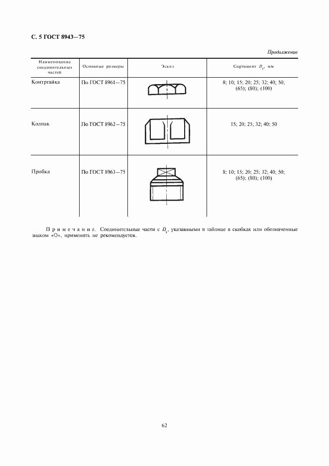 Страница 6 ГОСТ 8943-75