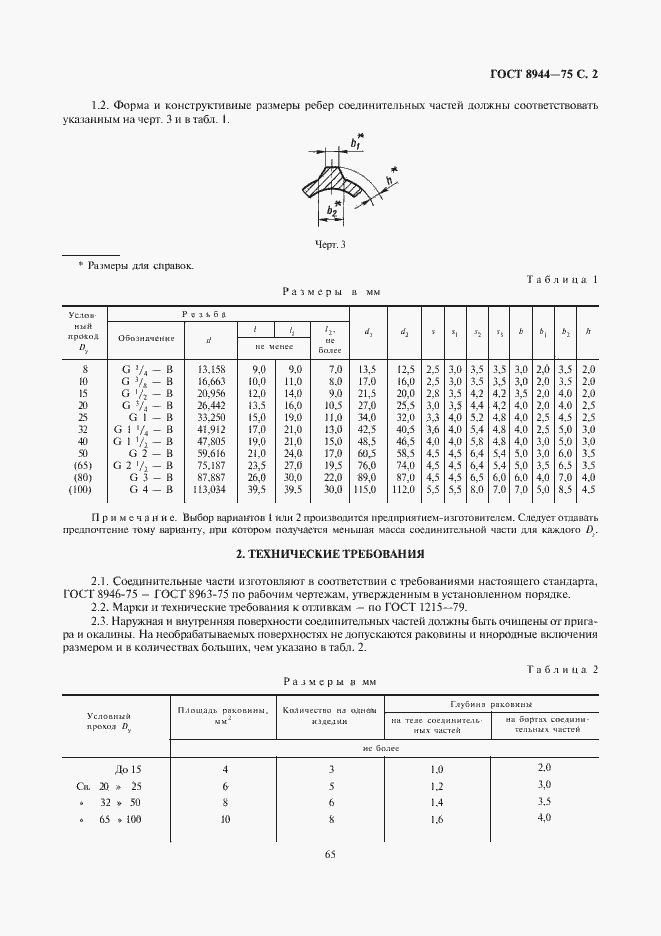 Страница 3 ГОСТ 8944-75