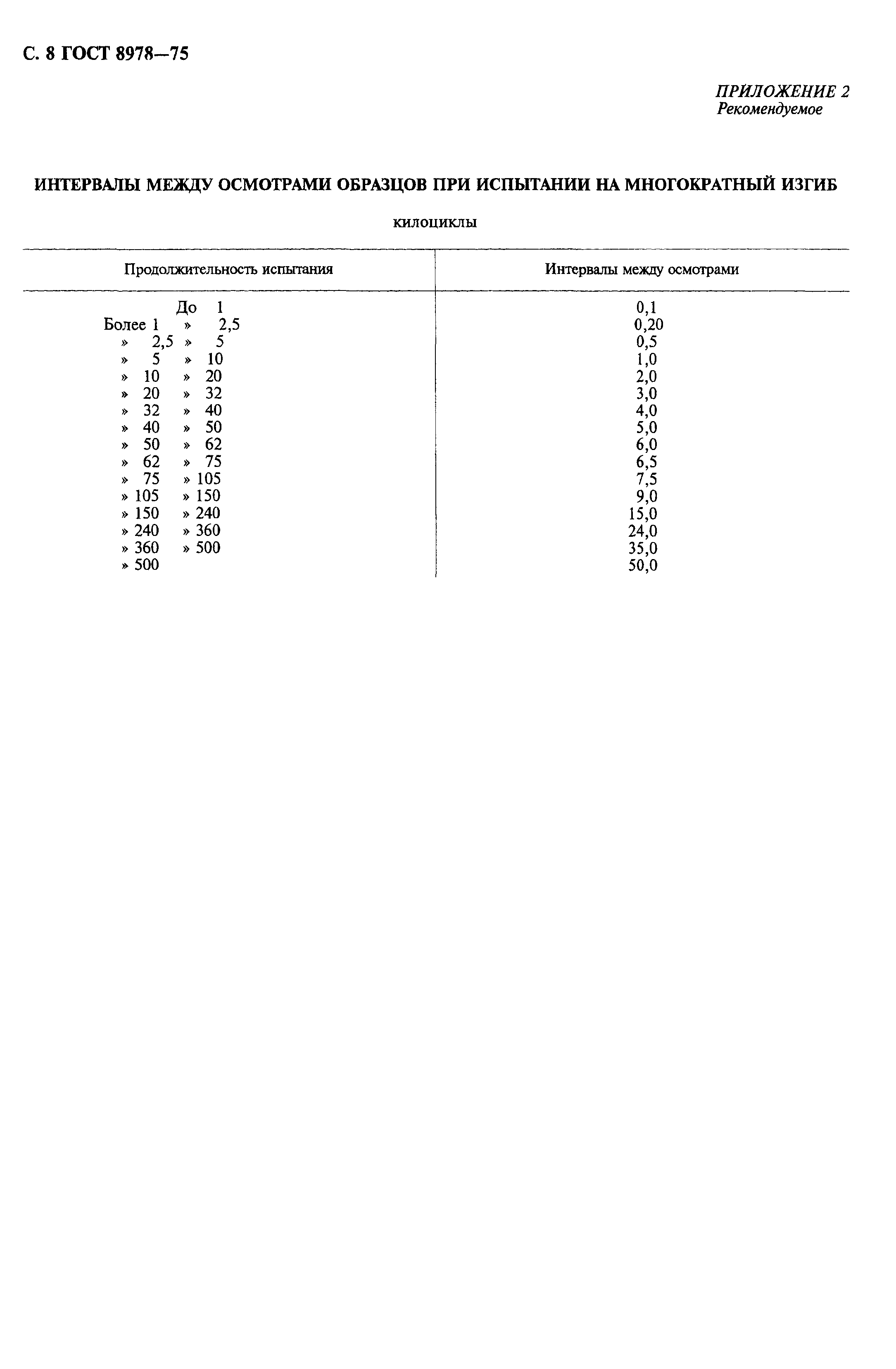 Страница 9 ГОСТ 8978-75