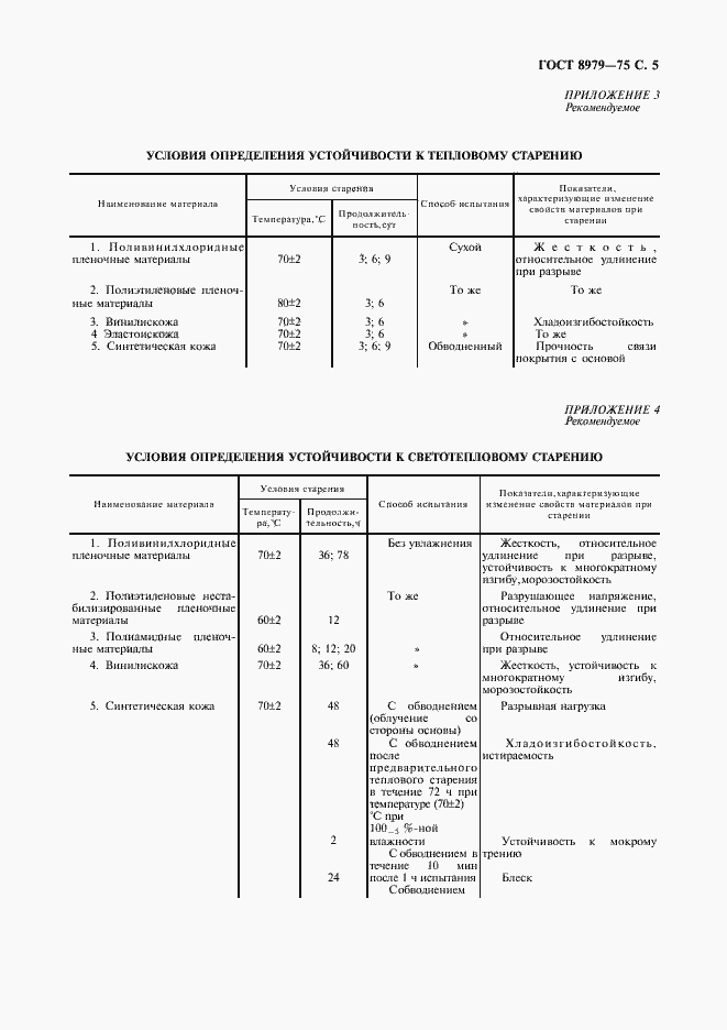Страница 6 ГОСТ 8979-75