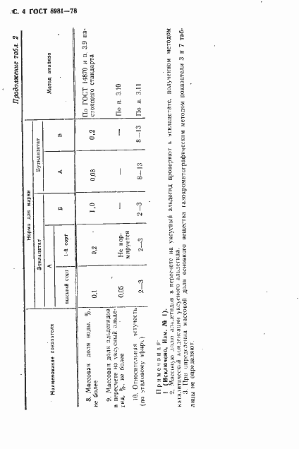 Страница 5 ГОСТ 8981-78
