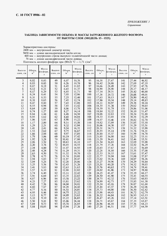 Страница 11 ГОСТ 8986-82