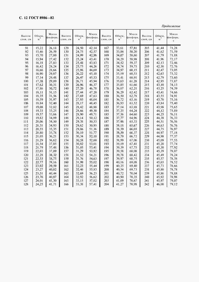 Страница 13 ГОСТ 8986-82