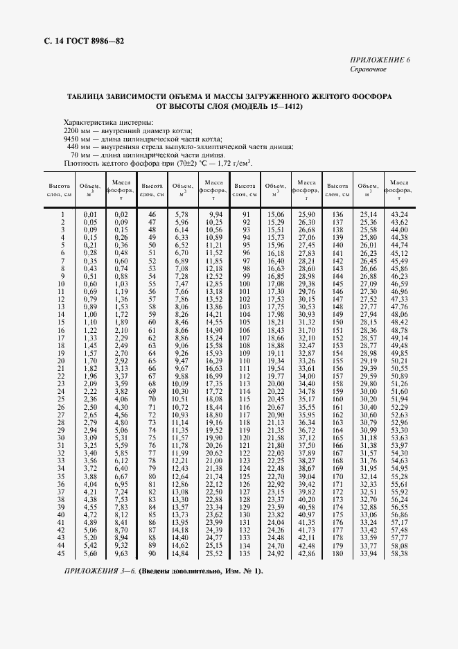 Страница 15 ГОСТ 8986-82