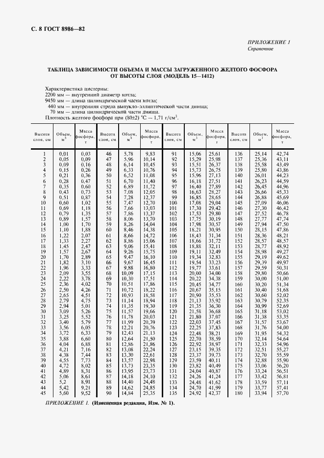 Страница 9 ГОСТ 8986-82