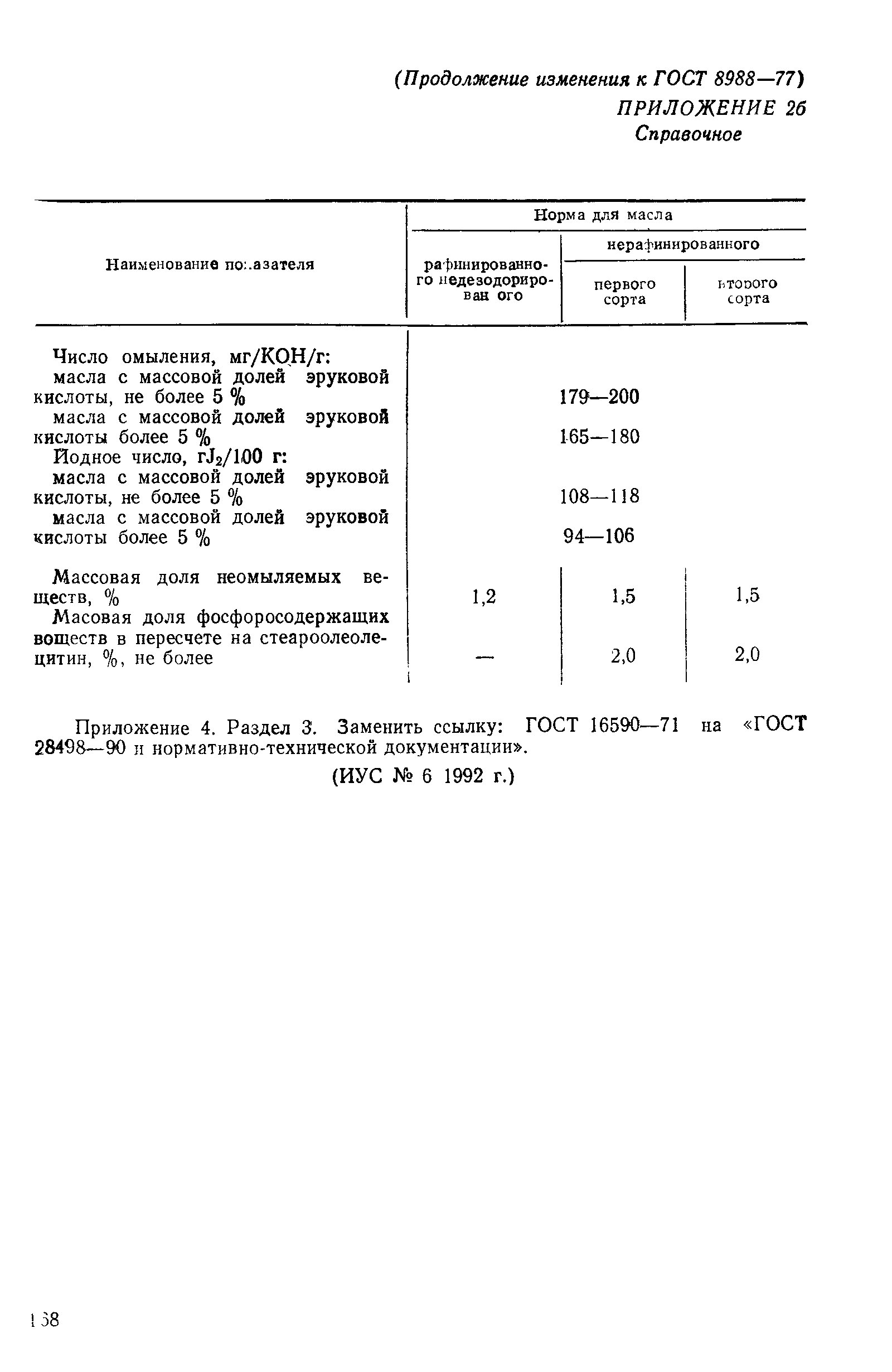 Страница 27 ГОСТ 8988-77