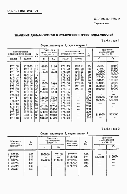 Страница 11 ГОСТ 8995-75