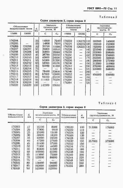 Страница 12 ГОСТ 8995-75