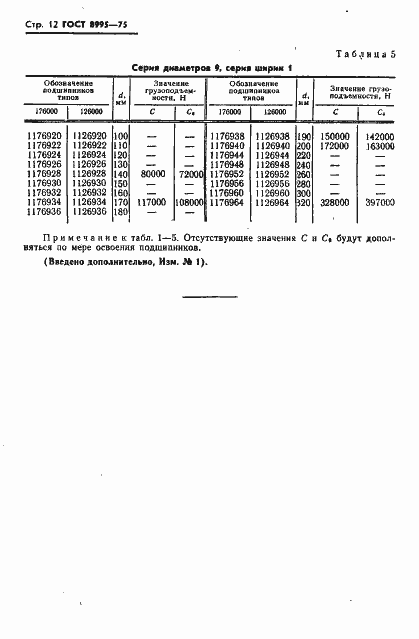 Страница 13 ГОСТ 8995-75