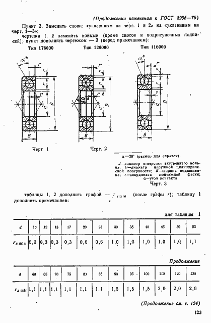 Страница 16 ГОСТ 8995-75