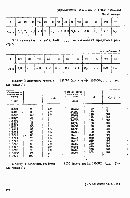 Страница 17 ГОСТ 8995-75