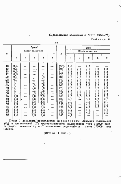 Страница 19 ГОСТ 8995-75