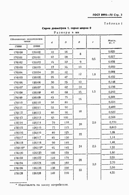 Страница 4 ГОСТ 8995-75