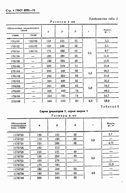 Страница 5 ГОСТ 8995-75