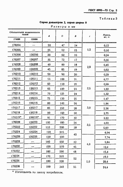 Страница 6 ГОСТ 8995-75