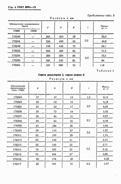 Страница 7 ГОСТ 8995-75