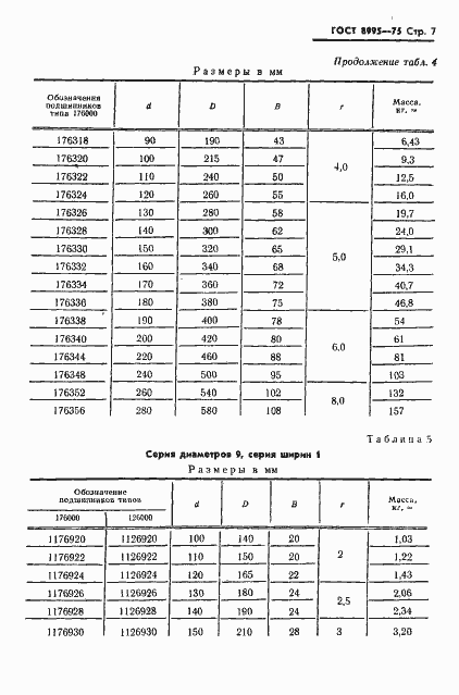 Страница 8 ГОСТ 8995-75