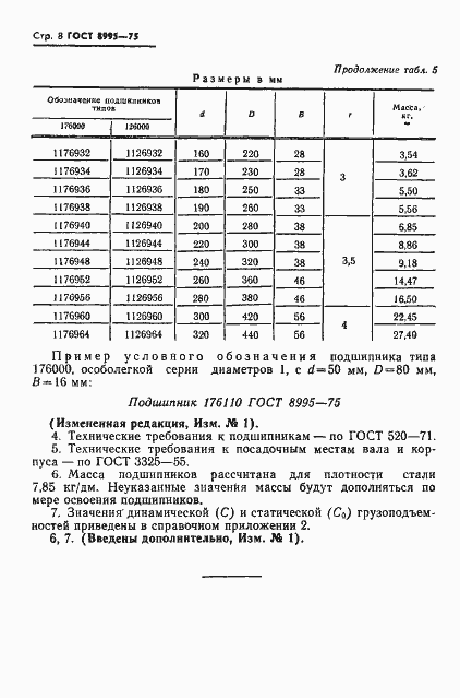 Страница 9 ГОСТ 8995-75