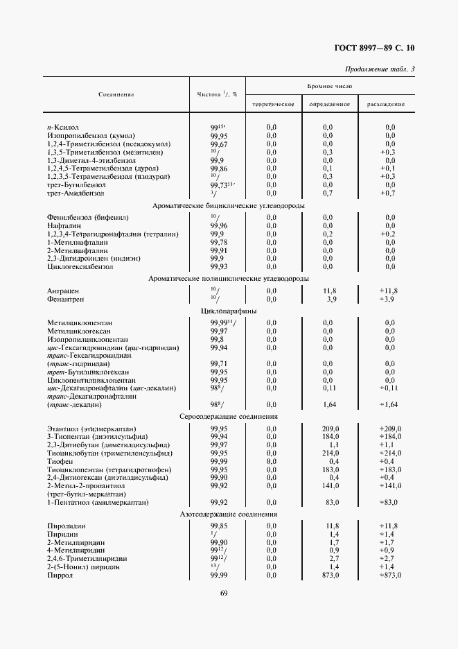 Страница 10 ГОСТ 8997-89