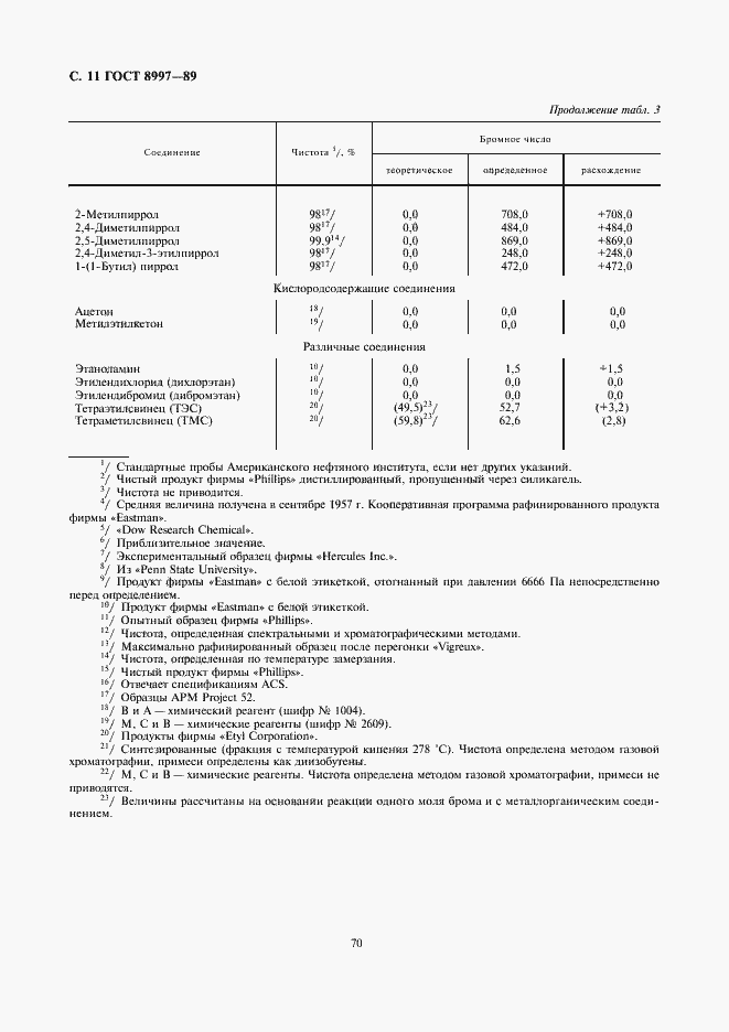 Страница 11 ГОСТ 8997-89