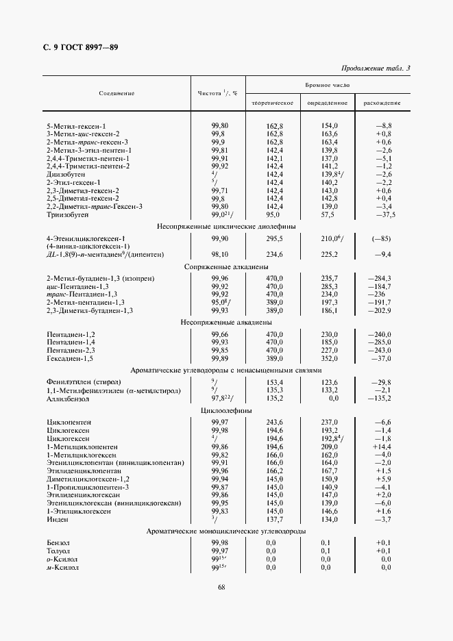 Страница 9 ГОСТ 8997-89