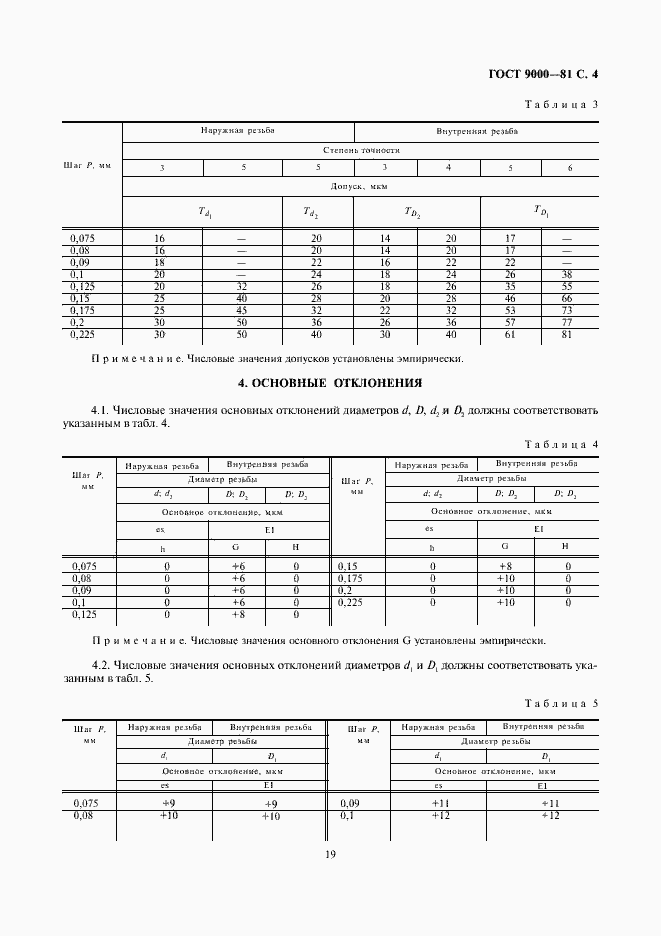 Страница 4 ГОСТ 9000-81