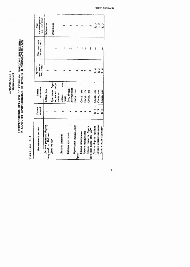 Страница 12 ГОСТ 9008-94