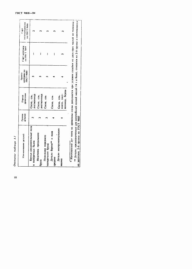Страница 13 ГОСТ 9008-94