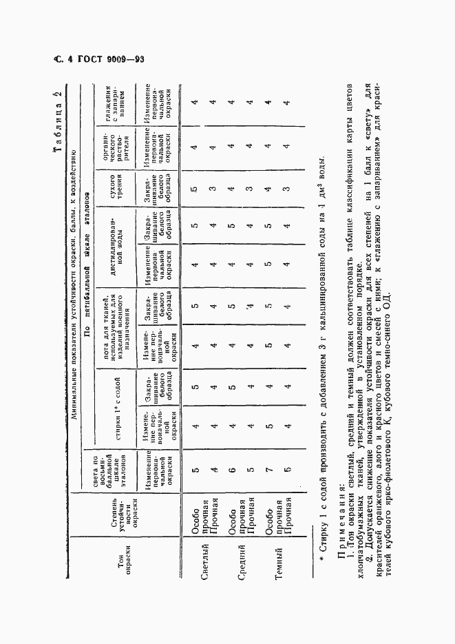 Страница 6 ГОСТ 9009-93